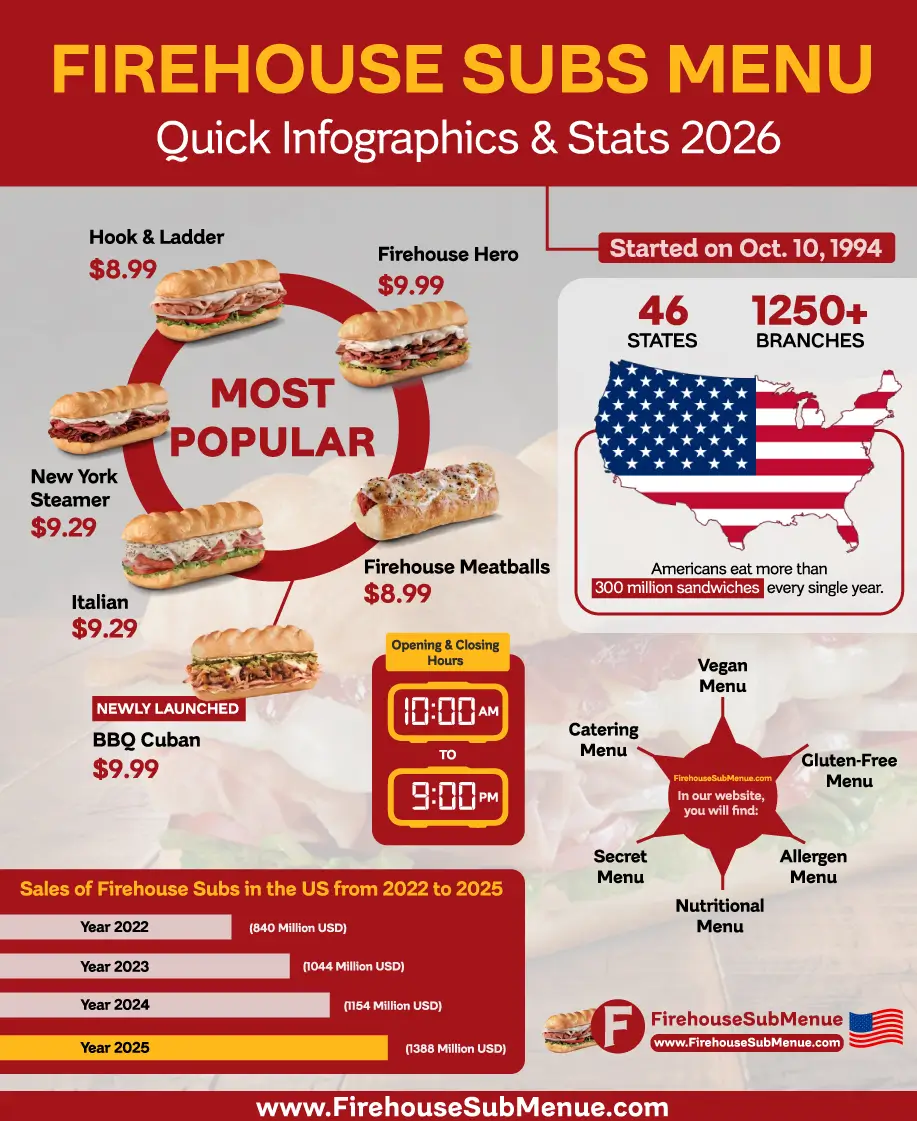 Firehouse Subs Menu Infographics
